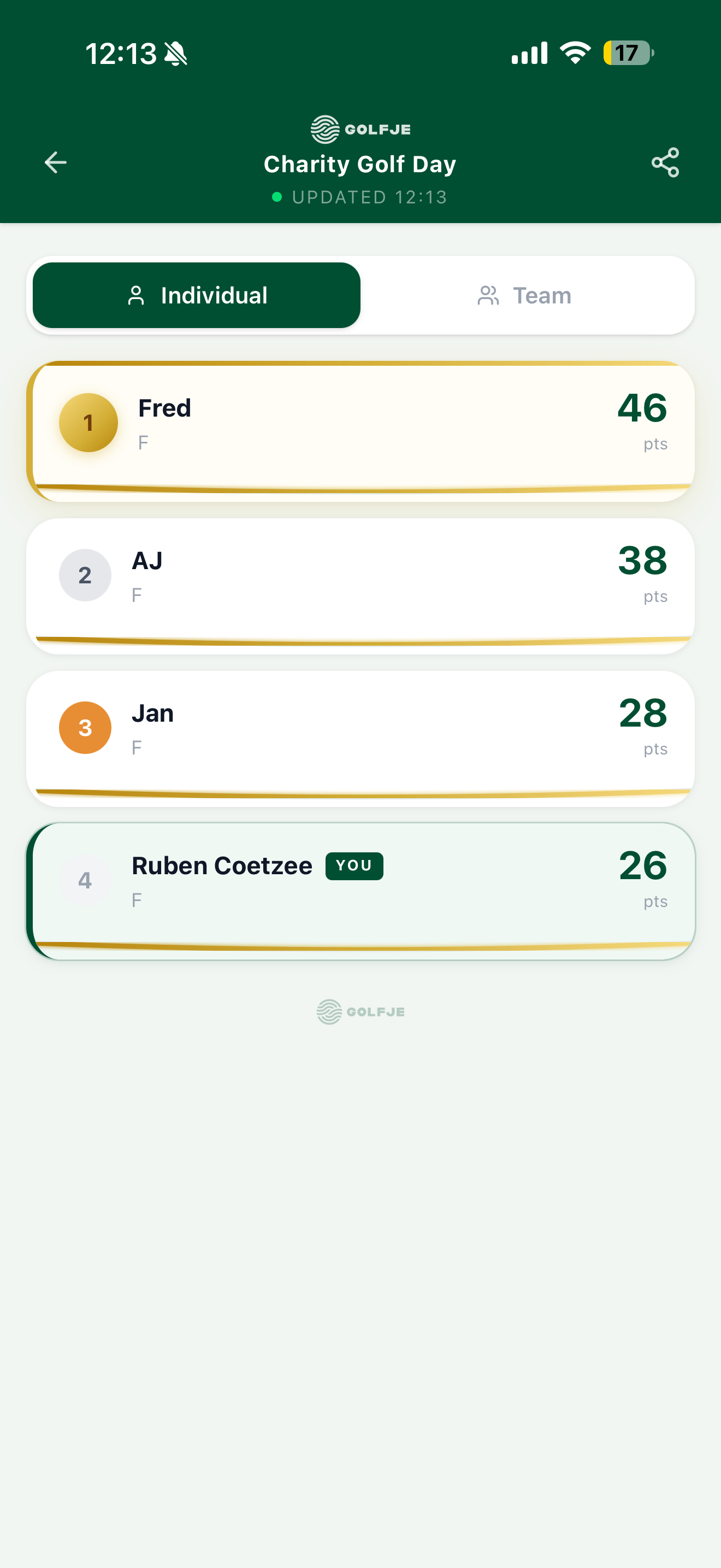 Individual leaderboard