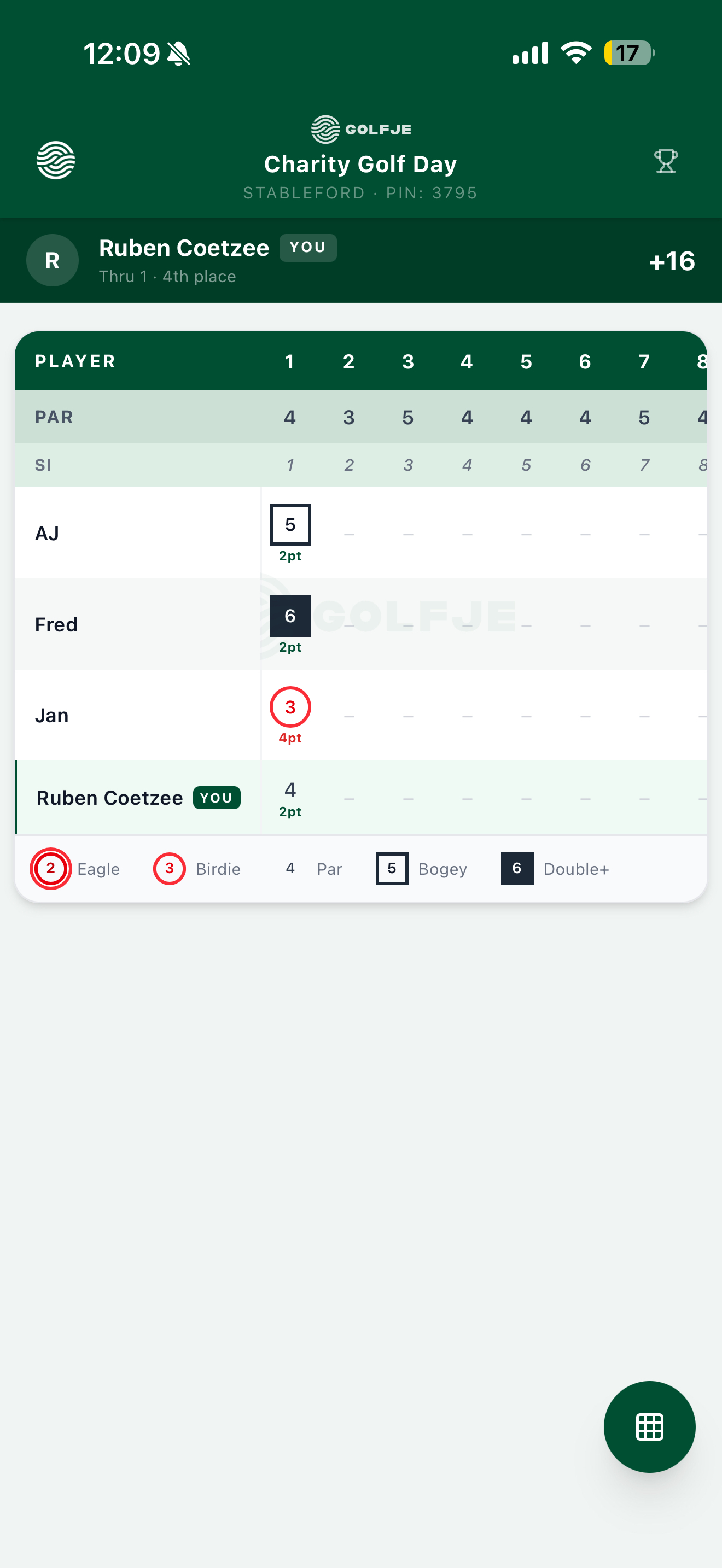 Full scorecard